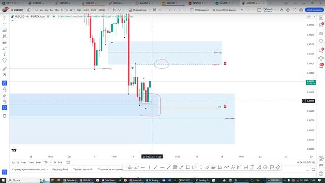 Онлайн торговля на Форекс 10.09.24 смотреть онлайн