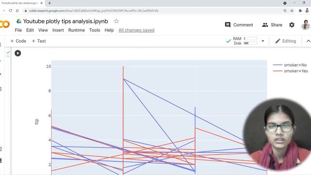 Complete PLOTLY Library in 2 hours | Exploratory Data Analysis | Complete EDA on tips dataset смотреть онлайн