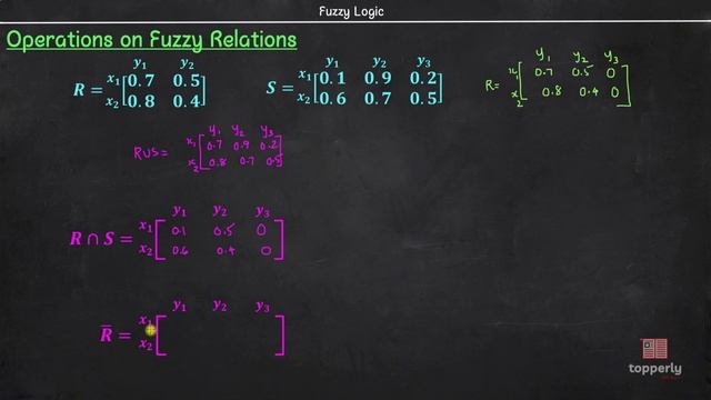 Fuzzy Relations & Operations | Fuzzy Logic смотреть онлайн
