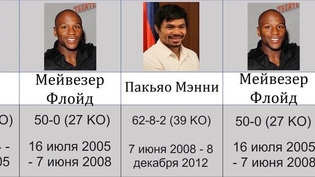 Лучшие Боксеры Мира p4p Легенды Бокса США МЕКСИКА УКРАИНА смотреть онлайн