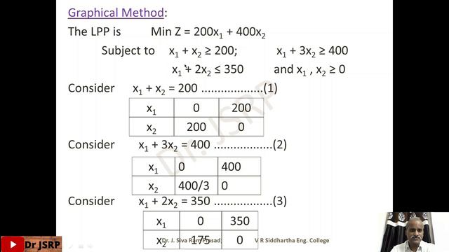 Linear Programming Problem with mixed constraints (Graphical Method) смотреть онлайн