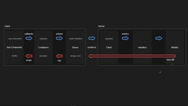 ? Architecture Overview • React JS Programming • React JavaScript • React JS for Beginner • (Pt. 63 смотреть онлайн
