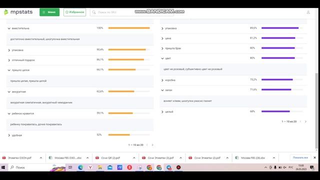 Инфографика аналитика отзывов МПСТАТС MPSTATS вайлдберриз Wildberries смыслы в инфографике внимание