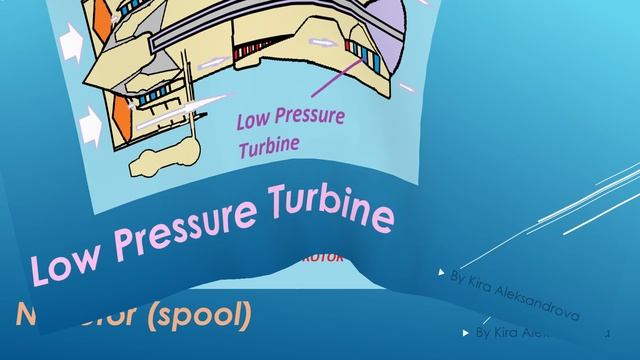 Aircraft Turbofan Engine Structure - Basic Vocabulary In English