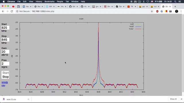 RTL-SDR, Shure Wireless Workbench смотреть онлайн