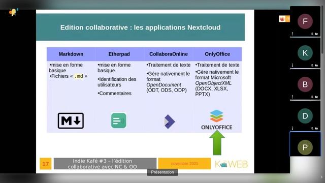 Nextcloud - les solutions d'édition collaborative (Indie Kafé #3) смотреть онлайн