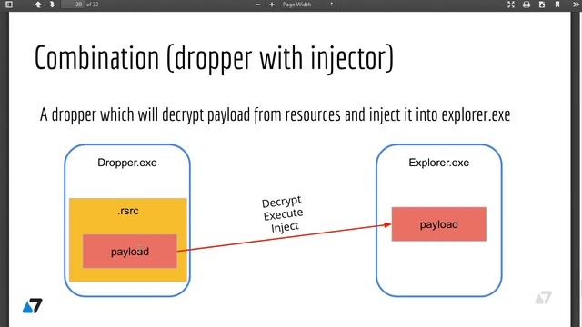 24 Dropper overview смотреть онлайн