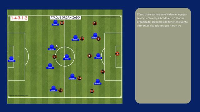 Analizamos SISTEMA 1- 4-3-1-2. смотреть онлайн