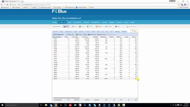 FX Blue Tutorial смотреть онлайн