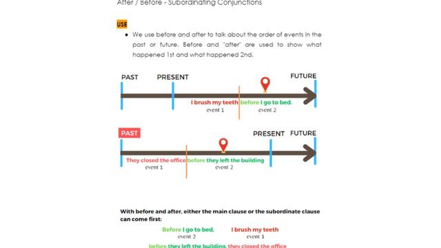 How to use Connectors in English. Before and After. Speak and Write Fluently. смотреть онлайн