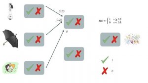 Нейронные сети за 30 минут: от теории до практики.