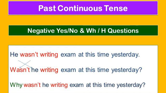 Yes or No Questions and WH Questions ! All tenses ! English Grammar ! Happy To Teach смотреть онлайн
