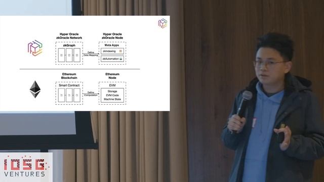 IOSG OFR Denver Talk | Programmable zkOracle Network @Hyper Oracle смотреть онлайн