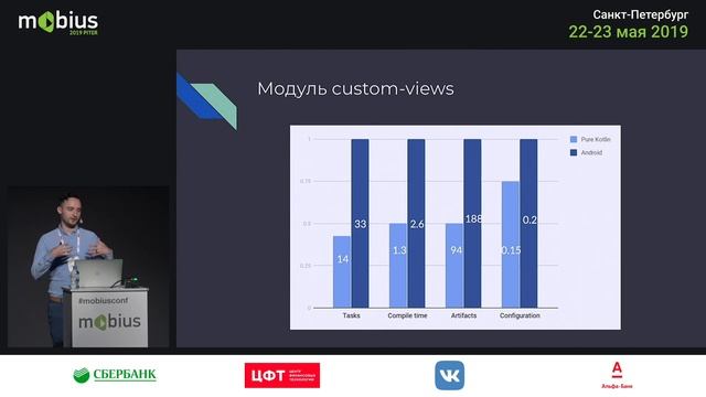 Степан Гончаров — Gradle pipeline optimisation: Beyond basics смотреть онлайн