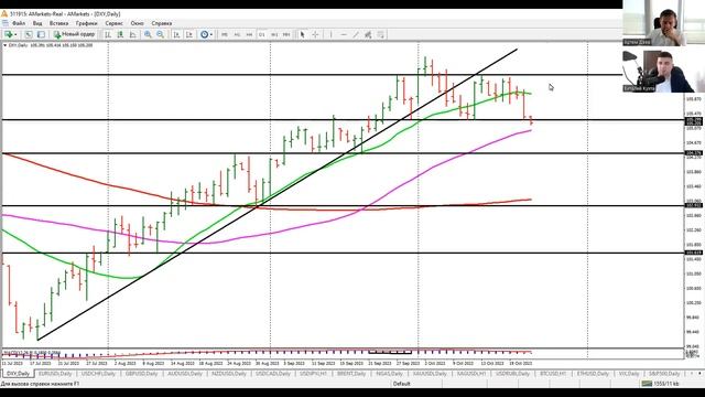 Артем Деев vs Виталий Кухта: торговые идеи по DXY, Brent, XAU, BTC, GBP и EUR | AMarkets смотреть онлайн