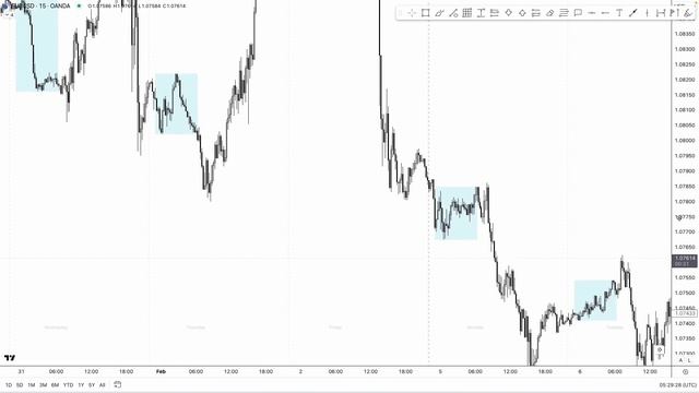 Trade This Strategy At Work