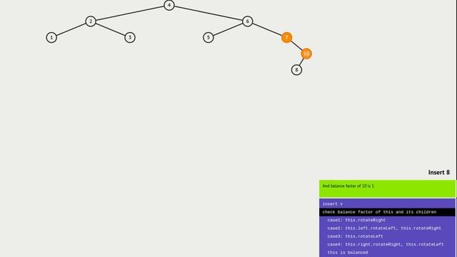 AVL tree insertion Animation смотреть онлайн