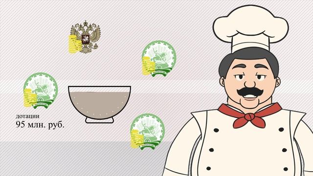 Бюджет для граждан муниципального района Уфимский район Республики Башкортостан смотреть онлайн