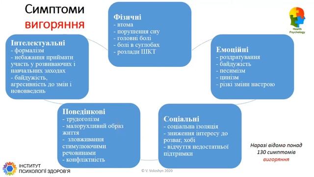 Синдром емоційного вигоряння Burnout смотреть онлайн