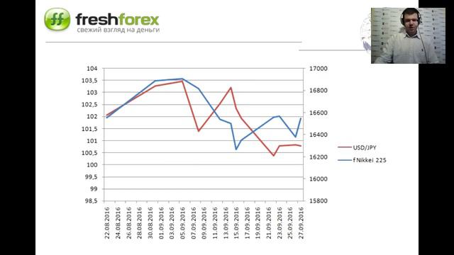 Ежедневный обзор FreshForex по рынку форекс 27 сентября 2016 смотреть онлайн