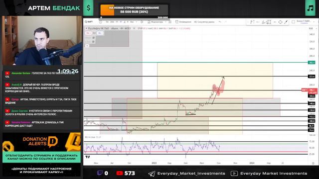 Разворот рубля от 98,2-99,31 до? смотреть онлайн