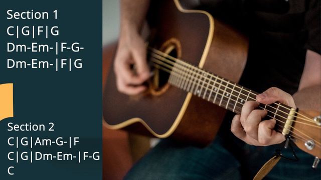 Bryan Adams Style Guitar Backing Jam Track in C Major | Mr. Mitter смотреть онлайн