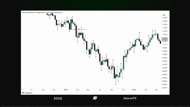 Public Mentorship By AlexxxFX: Strong Order Flow & Dealing Range