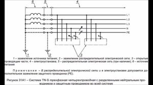 Система TN-S. Как её выполняют