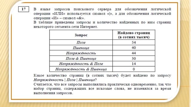 Решение задачи ЕГЭ на поисковые запросы смотреть онлайн