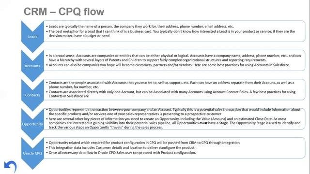 Oracle CPQ Session 3 | Online Training | Self Paced Course смотреть онлайн