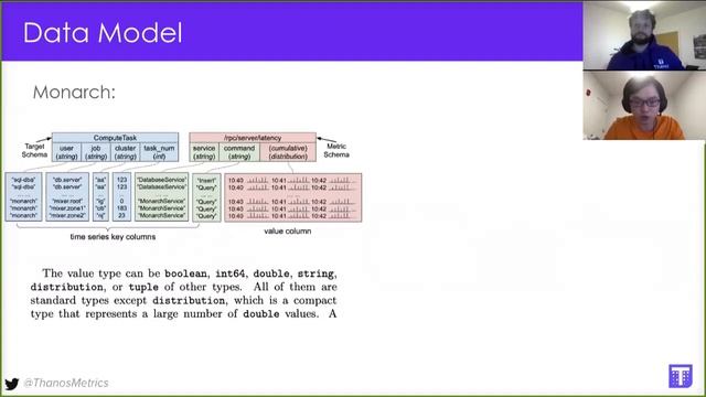 A Google Monitoring System, Monarch… in Open Source? FOSDEM 2021 смотреть онлайн