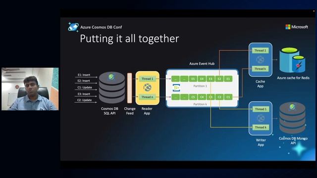 Implementing CDC with change feed | Azure Cosmos DB Conf 2022 смотреть онлайн