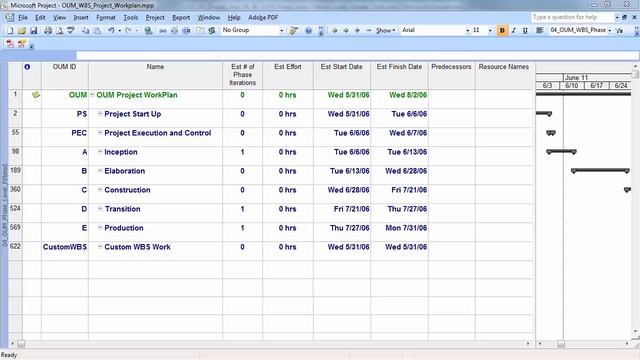 OUM MS Project Plan - OUM Phase Level Filtered Video смотреть онлайн