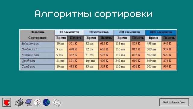 Урок 8. Алгоритмы. Структуры данных смотреть онлайн