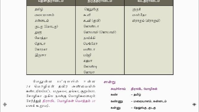 9ம் வகுப்பு உரைநடை-திராவிட மொழிக்குடும்பம் смотреть онлайн