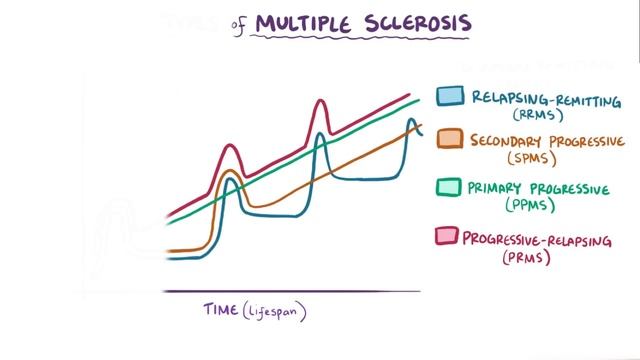 Multiple sclerosis - causes, symptoms, diagnosis, treatment, pathology смотреть онлайн