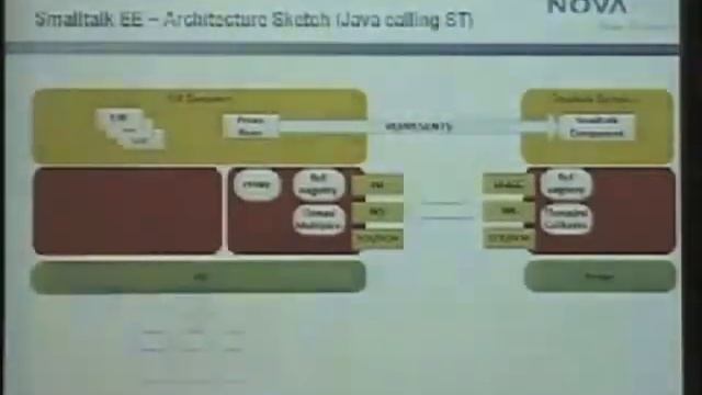 ESUG 2010 Smalltalk In Enterprise Level Applications Part 2 of 4 смотреть онлайн