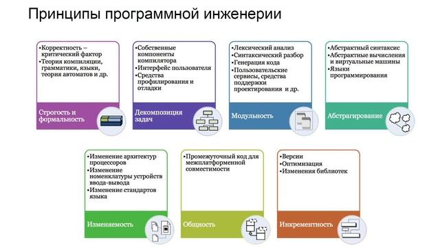 [ Основы программной инженерии, С++ ] Лекция 1-2023 Введение. Декомпозиция. ООП. смотреть онлайн