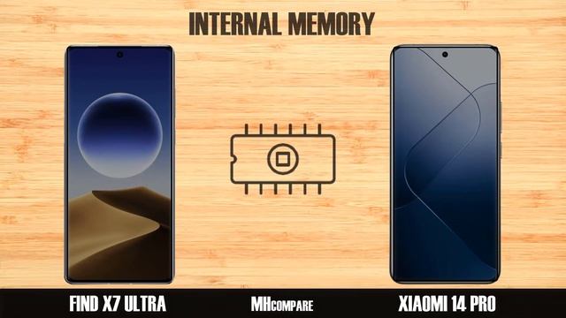 Xiaomi 14 Pro Vs Oppo Find X7 Ultra смотреть онлайн