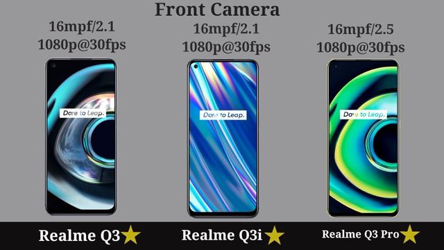 Realme Q3 Vs Realme Q3i Vs Realme Q3 Pro смотреть онлайн