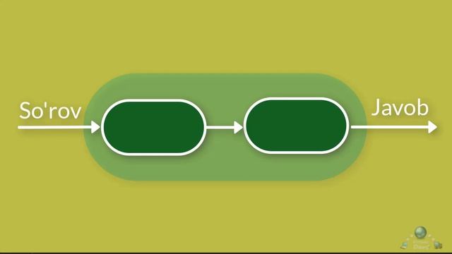 Middleware funktsiyalari haqida смотреть онлайн