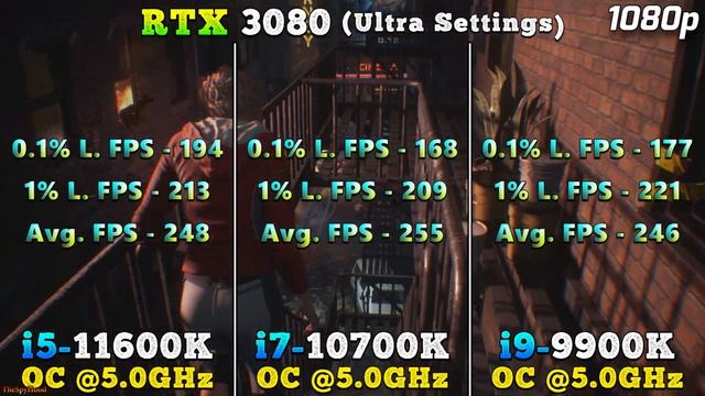 Core i5 11600K @OC vs Core i7 10700K @OC vs Core i9 9900K @OC | PC Gameplay Tested смотреть онлайн