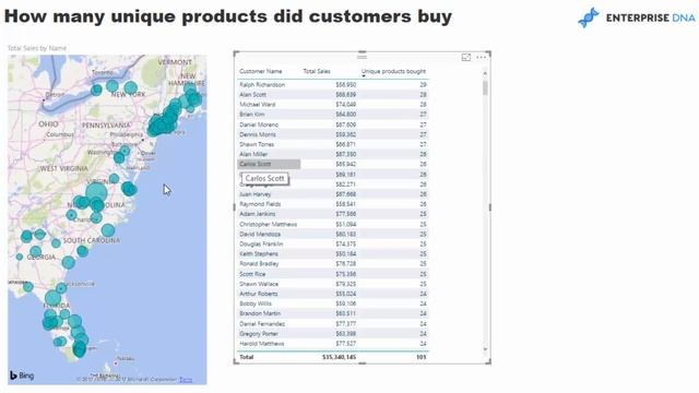 How Many Unique Products A Customer Bought - Power BI Using DAX смотреть онлайн