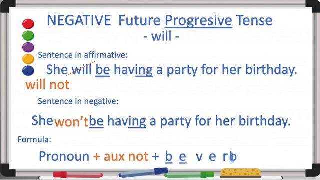 minilessonln: Negative Future Progressive Tense смотреть онлайн