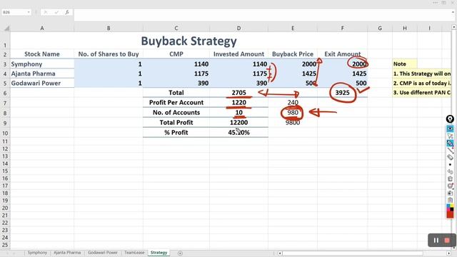 STRATEGY | Symphony Buyback 2023 | TeamLease Buyback Details | Godawari Power Buyback Details смотреть онлайн