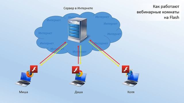 Что такое WebRTC