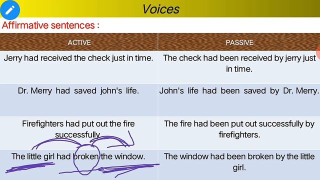 Conversion in Voices - Past Perfect Tense смотреть онлайн