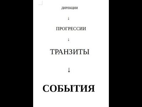 Транзиты, прогрессии, дирекции...