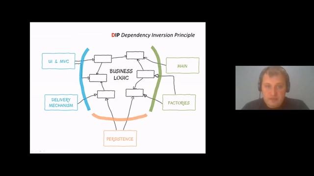 SOLID на PHP. DIP Принцип инверсии зависимостей смотреть онлайн