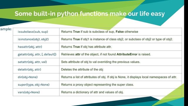 12- Built-in Methods | Object Oriented Programming with Python by CodeBox смотреть онлайн